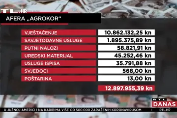 Tri godine od afere Agrokor, optužnice još uvijek nema