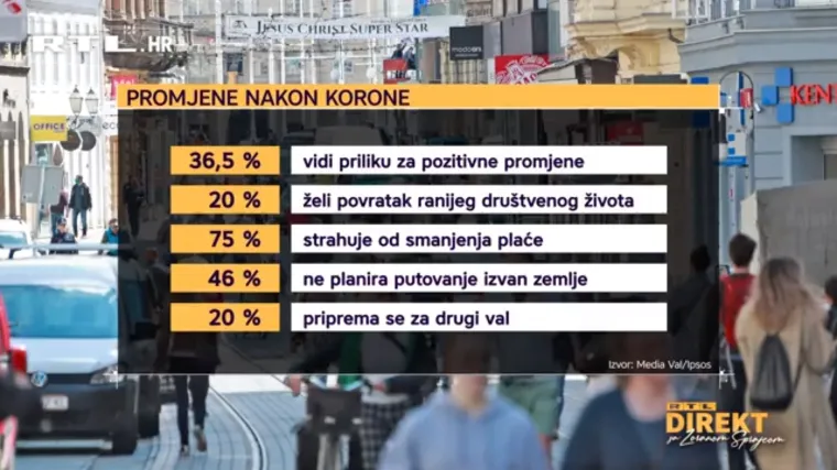 Promjene nakon korone: Što očekuju hrvatski građani?