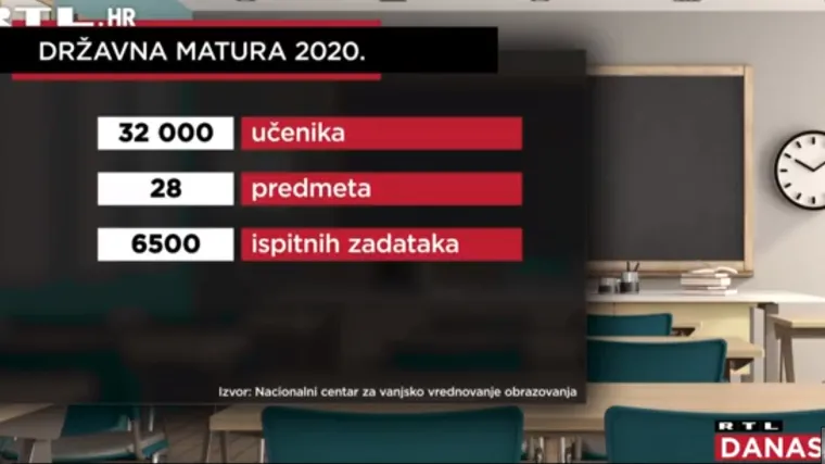 Otkriven najpopularniji izborni predmet; Objavljena i promjena vezana za pravila na ispitima