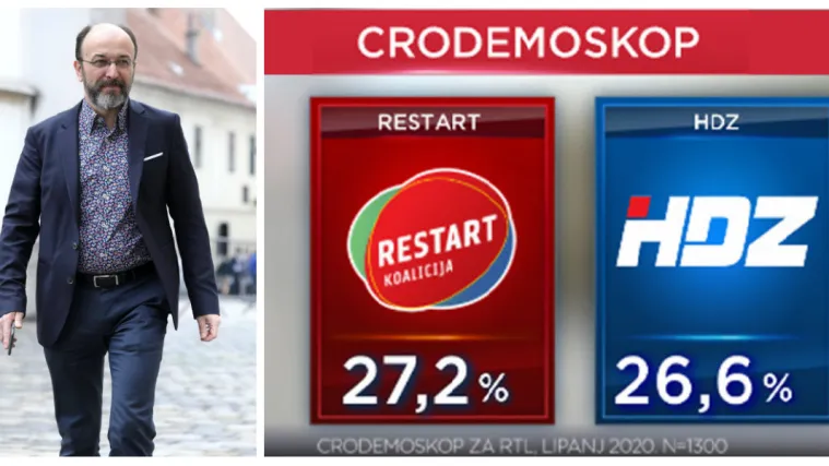 Macan za RTL o obratu: 'SDP vuče koaliciju, a male stranke mogle bi ugroziti Restart'