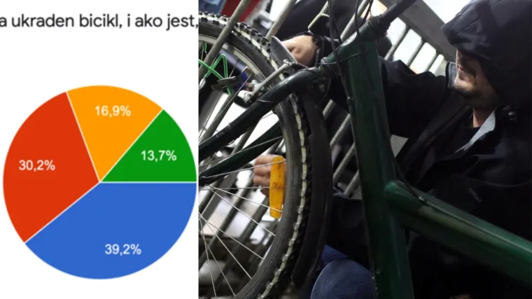 Nekima su ukradeno čak tri ili više bicikala