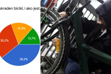 Nekima su ukradeno čak tri ili više bicikala
