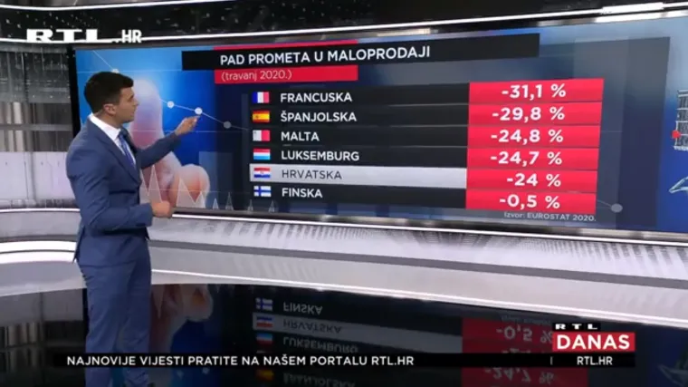 Hrvatska u top pet EU zemalja najvi&scaron;e pogođenih koronakrizom