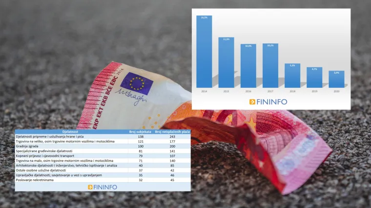 A dio njih je dobio državnu potporu za očuvanje radnih mjesta... 