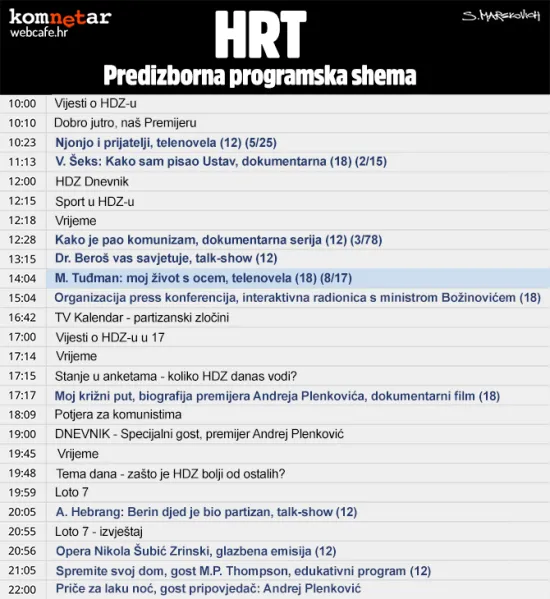 Otprilike ovako nekako...