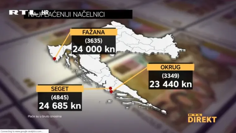 Veliko istraživanje o plaćama lokalnih &scaron;erifa