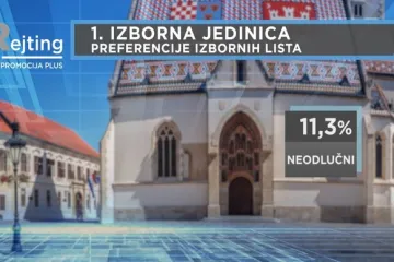 Evo projekcija tko će dobiti koliko mandata, ali i tko bi mogao sastaviti Vladu