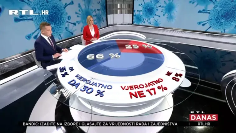 Mi&scaron;ljenje građana: Je li premijer Plenković trebao ići u izolaciju?