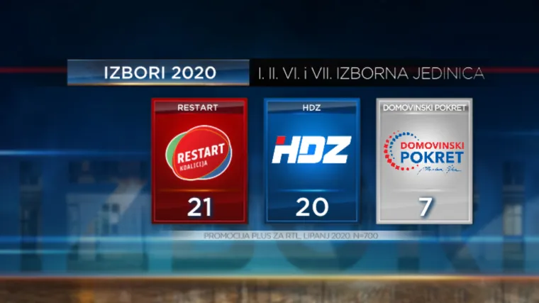 Pogledajte kako stoje stvari u I., II., VI. i VII. izbornoj jedinici; pa ovo je čista mrtva trka