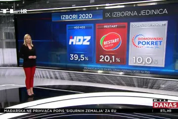 EKSKLUZIVNO: Donosimo zadnje rezultate istraživanja u VIII., IX. i X. izbornoj jedinici