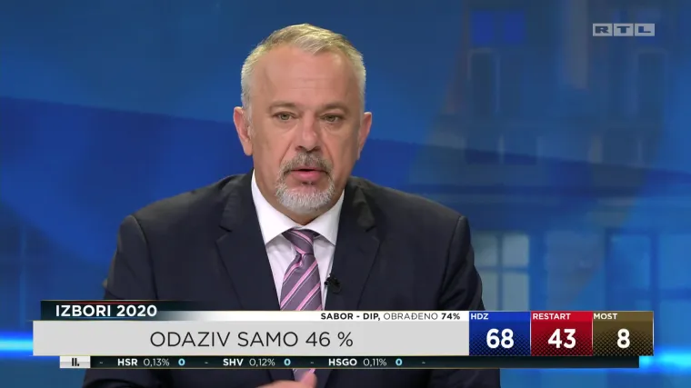 Kako sastaviti Vladu? &Scaron;prajc: 'Računam da će HDZ sutra, preksutra imati 82, 83 mandata'