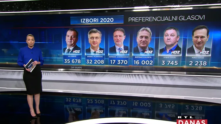 Analiza Damire Gregoret: Tko je sa zadnjeg mjesta u&scaron;ao u Sabor, a tko je doživio preferencijski debakl?