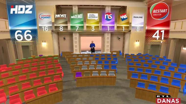 Damira Gregoret otkriva kako će izgledati novi Sabor, ali i tko je slavio u kojoj izbornoj jedinici