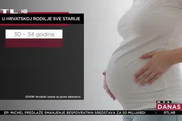 Hrvatska muku muči s demografijom: Sve više žena rađa sve kasnije i za to imaju ozbiljne razloge