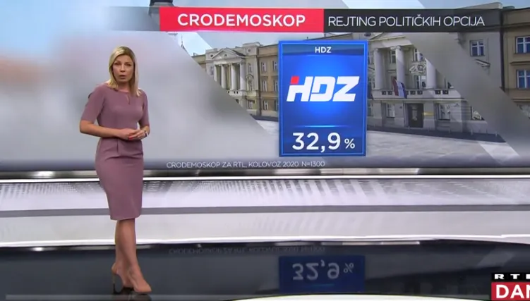 uvjerljivo vodi, SDP uvjerljivo tone, a &Scaron;korin pokret vi&scaron;e nije treći