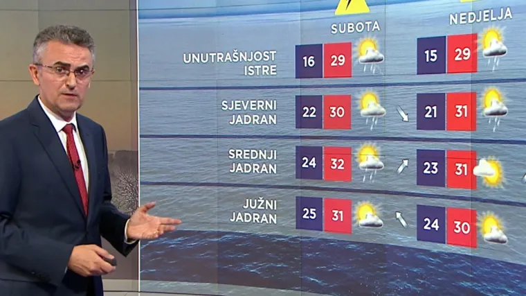 'Mala je vjerojatnost za stabilno vrijeme...'