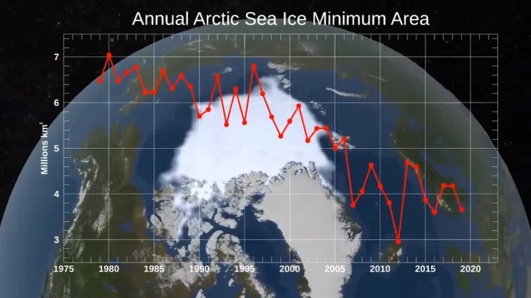 Pogledajte što se trenutno događa s Arktikom. Ljudi, nije dobro!