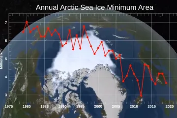Pogledajte što se trenutno događa s Arktikom. Ljudi, nije dobro!