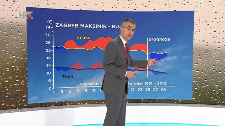 'Pluviofili će biti zadovoljni, ovakvo ne&scaron;to nismo imali jo&scaron; od travnja!'