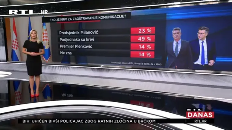 Istraživanje: &Scaron;to građani misle o sukobu predsjednika Milanovića i premijera Plenkovića?