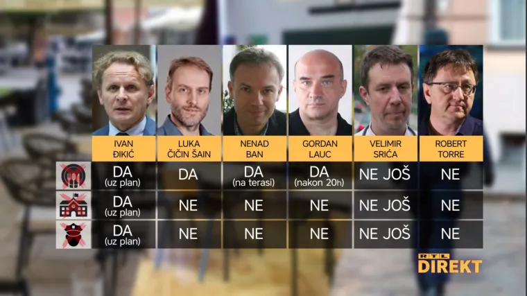 Trebamo li policijski sat, treba li škola biti online, treba li kafiće zatvoriti? Evo što kažu naši znanstvenici