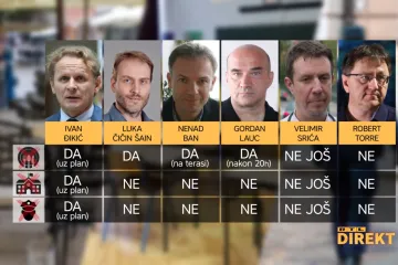 Trebamo li policijski sat, treba li škola biti online, treba li kafiće zatvoriti? Evo što kažu naši znanstvenici