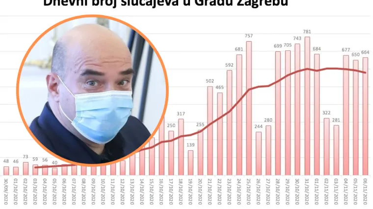 'U ovom periodu se nikako ne želite zaraziti'