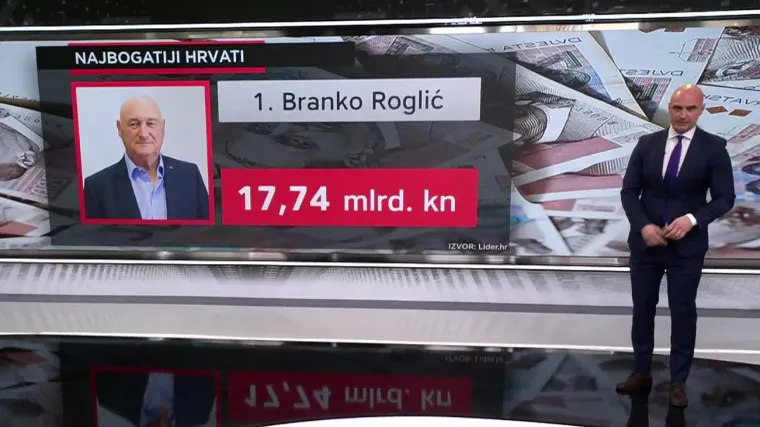 Zarađuju milijarde, a zapo&scaron;ljavaju desetke tisuće radnika: Ovo je 10 najbogatijih domaćih poduzetnika