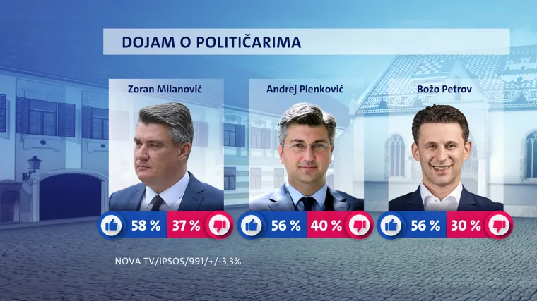 Građani po prvi puta ovo smatraju najvećim problemom