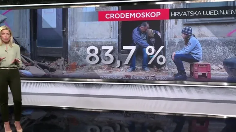 S kakvim su rejtinzima u 2021. u&scaron;le stranke i političari? RTL EKSKLUZIVNO donosi novi CRO Demoskop