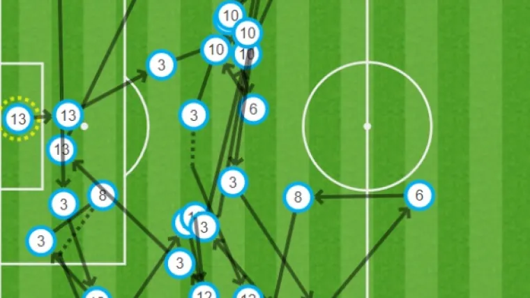 Rakitić i dru&scaron;tvo izveli su čudesnu akciju koja podsjeća na Pepovu Barcu iz najboljih dana