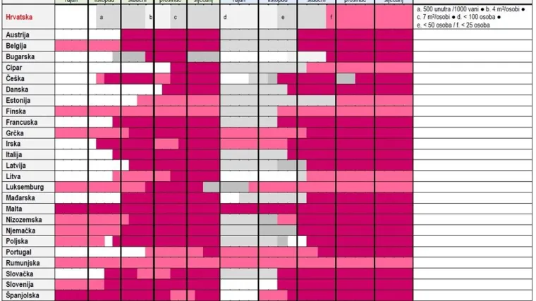 Objavili su usporedbu svih mjera u Hrvatskoj i u zemljama Europske unije