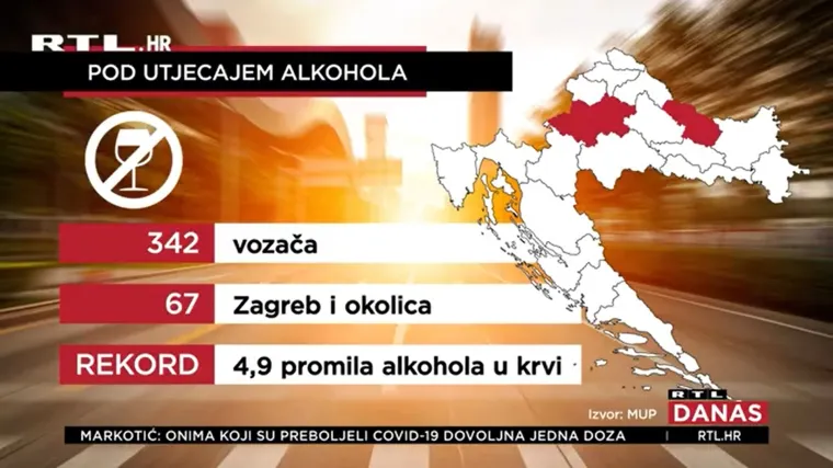 Velika vikend akcija policije: Rekorder vozio s 5 promila alkohola u krvi, najbrži vozač potegnuo 201 km/h