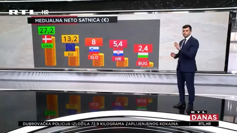 Koliko su u Hrvatskoj žene potplaćene u odnosu na mu&scaron;karce, i kako je na plaće generalno utjecala pandemija koronavirusa?