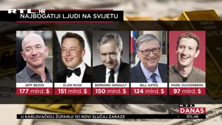 Ovo su najbogatiji ljudi svijeta po Forbesu