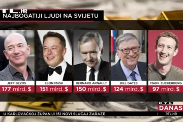Ovo su najbogatiji ljudi svijeta po Forbesu