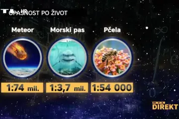 Vjerojatnije je da će vas pogoditi grom nego da dobijete ugrušak od cjepiva: Mala škola vjerojatnosti i statistike