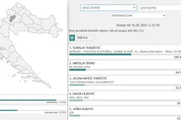 Pogledajte za koga je glasala Hrvatska, vaša obitelj, vaši prijatelji, susjedi...