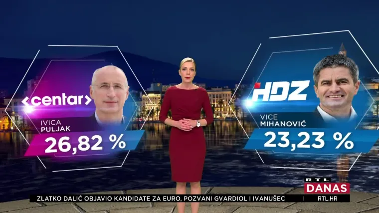 ANALIZIRAMO: U Splitu neizvjesno, Puljak u naletu: 'Zavr&scaron;ili smo eru Keruma. Sad zavr&scaron;imo i eru HDZ-a'