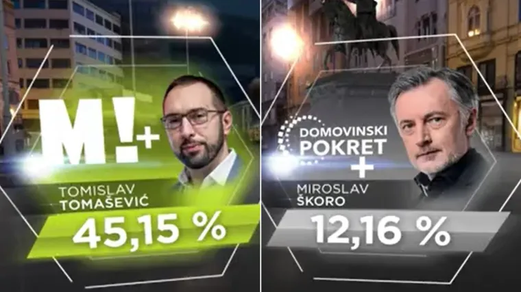 Tko će na kraju slaviti? Evo &scaron;to je potrebno Toma&scaron;eviću, a &scaron;to &Scaron;kori za pobjedu