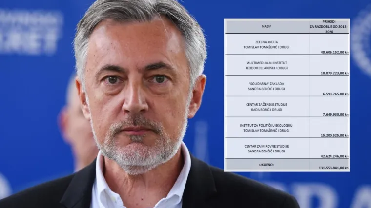 &Scaron;koro objavio tablicu: 'Možemo i Toma&scaron;ević su iz gradskog i državnog proračuna te stranih donacija izvukli vi&scaron;e od 100 milijuna kn!'