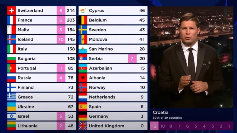 Evo objašnjenja čudnog sistema koji je uveden prije nekoliko godina