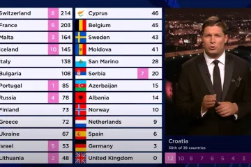 Evo objašnjenja čudnog sistema koji je uveden prije nekoliko godina