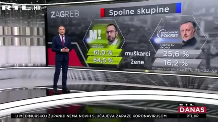 Evo kako sada stoje stvari &scaron;to se tiče &Scaron;kore i Toma&scaron;evića