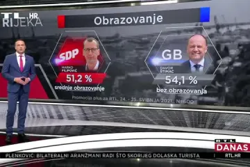 13Istraživanje Lokalni izbori