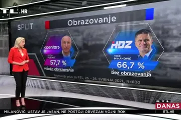 EKSKLUZIVNO DONOSIMO: Posljednja anketa prije drugog kruga u Splitu prednost daje Puljku, ali još se sve može preokrenuti