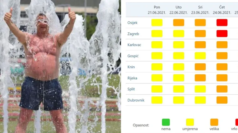 Danas toplinski val do 37&deg;C. Zbog opasnosti po život i zdravlje oglasila se i Civilna za&scaron;tita