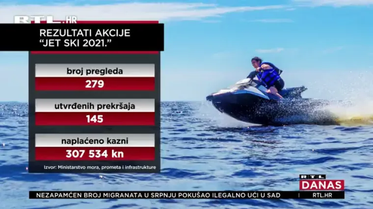 U akciji kontrole jet skija najviše prekršaja zaradili vozači bez dozvole