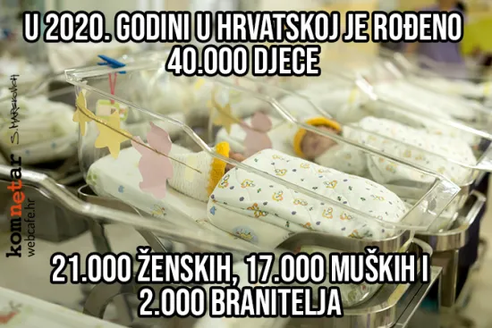 Demografija u Hrvatskoj