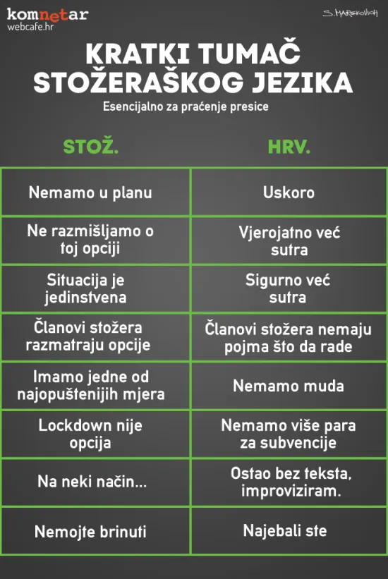 Za bolje razumijevanje